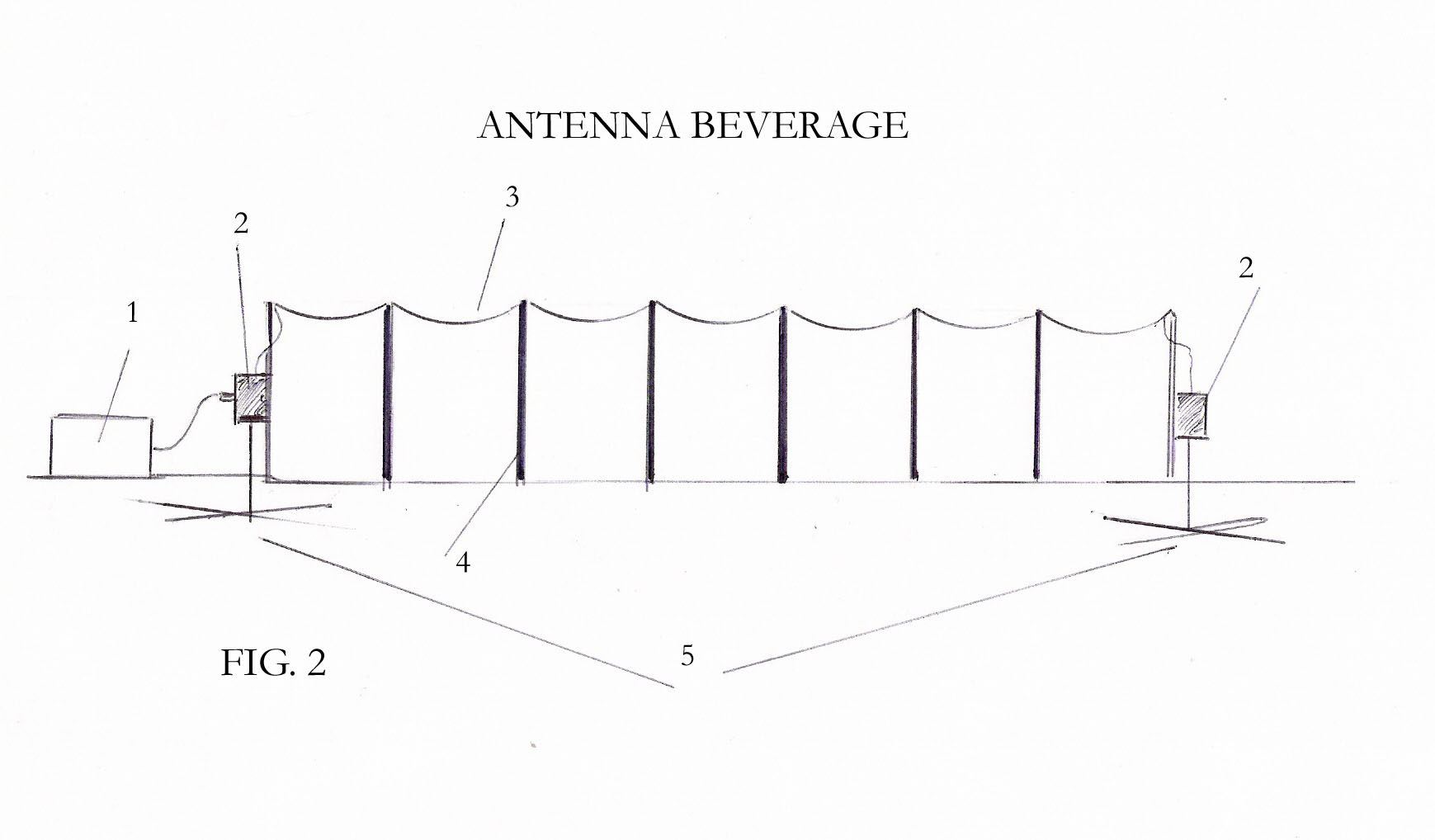 COSTRUZIONE BEVERAGE
