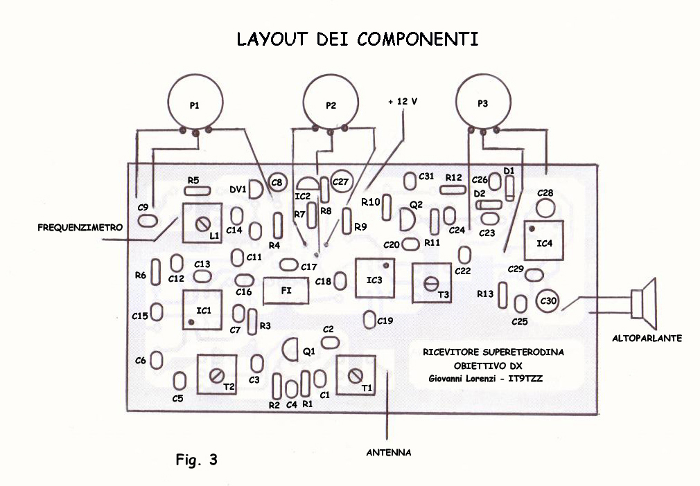 OBIETTIVO LAYOUT