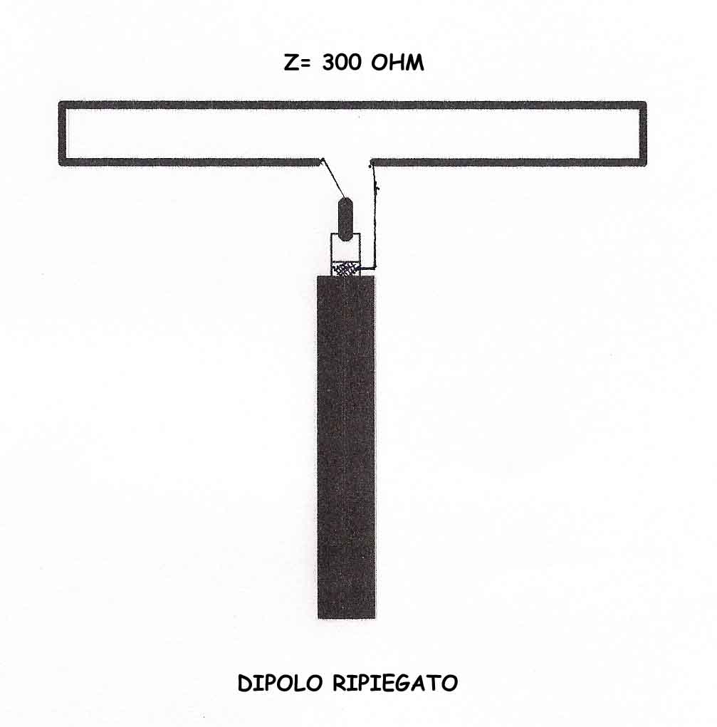 ripiegato