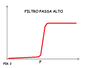 PASSA ALTO
